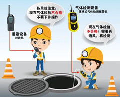 金波乡有限空间操作说明